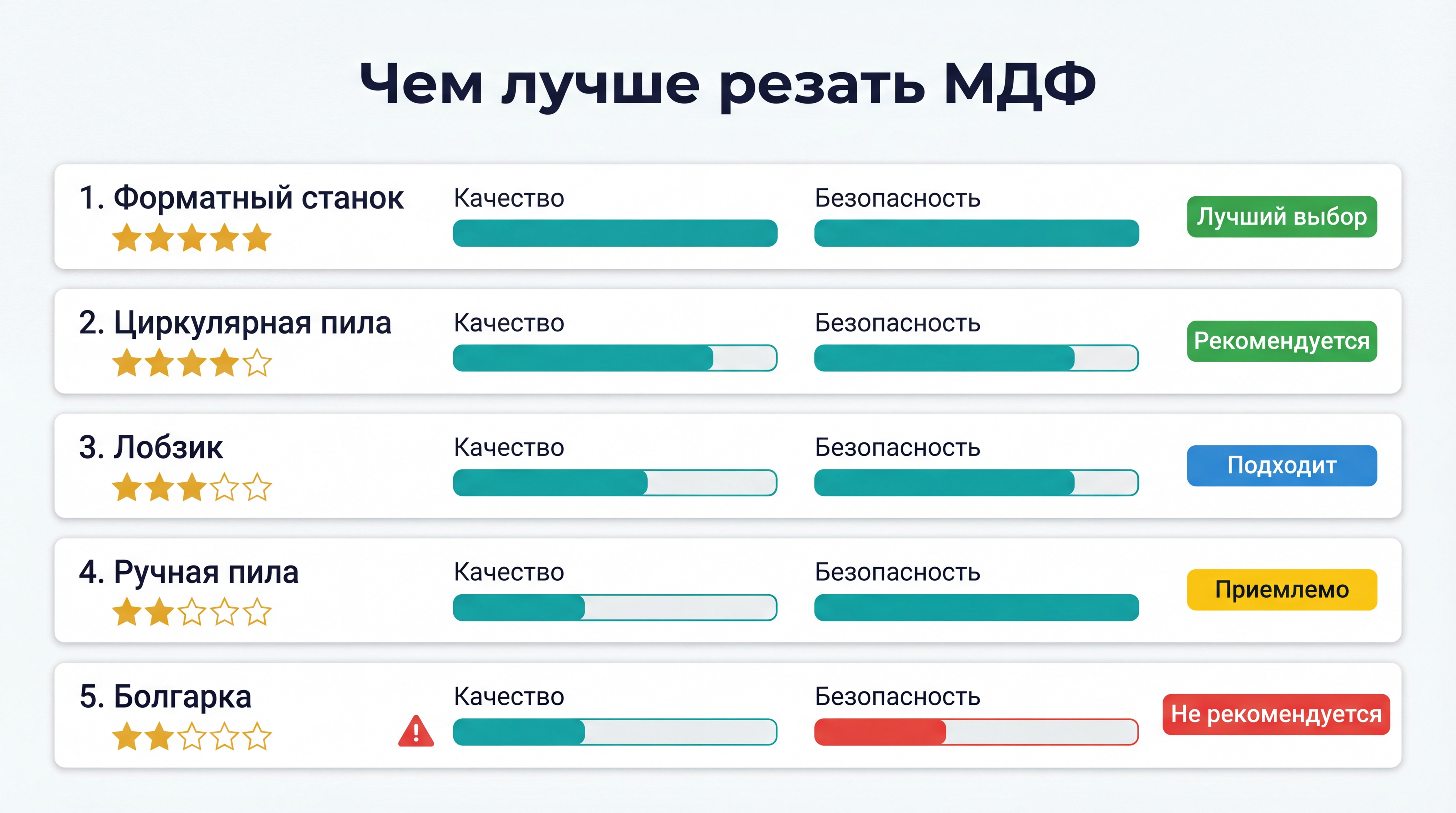 Инфографика: сравнение кромок МДФ от разных инструментов